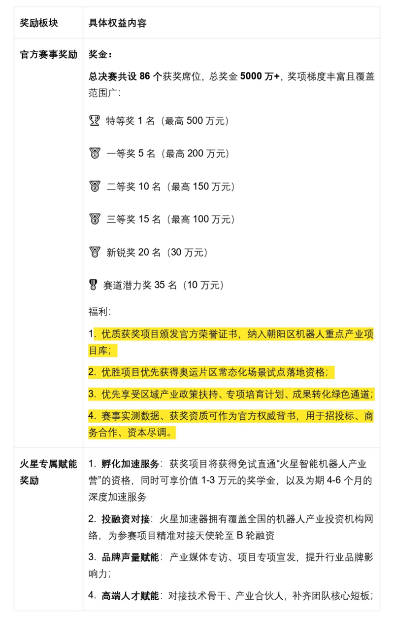 真正的差距,不在技术,而在赛场|ITEC2026具身智能行业赛招募