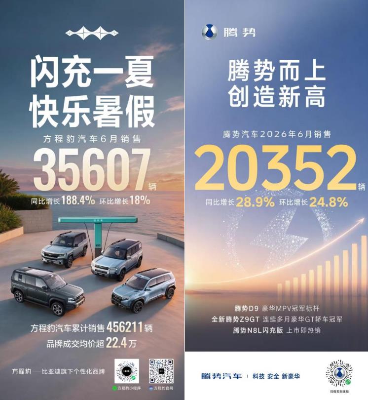 比亚迪6月销量超40万，年内销量记录再度刷新