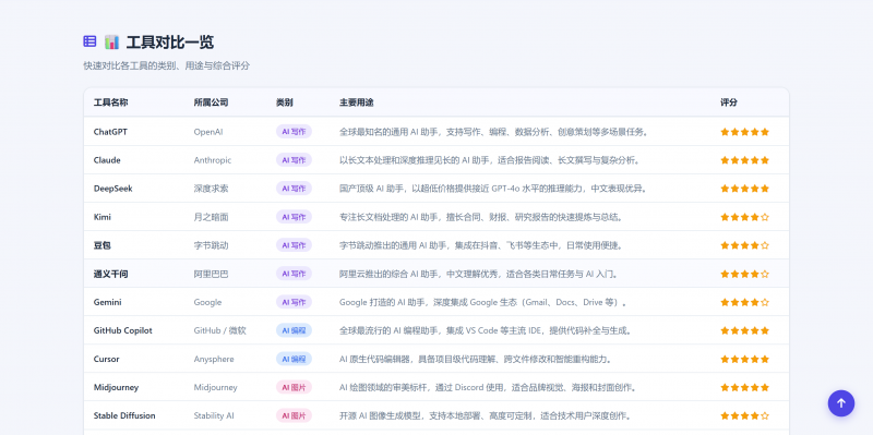 别被模型宣传骗了，真实 Agent 任务一跑就知道