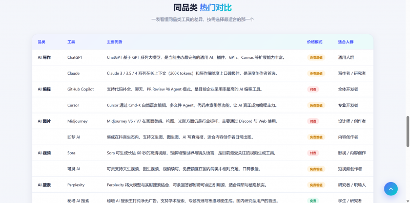 别被模型宣传骗了，真实 Agent 任务一跑就知道