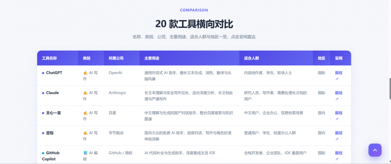 别被模型宣传骗了，真实 Agent 任务一跑就知道