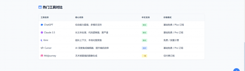 别被模型宣传骗了，真实 Agent 任务一跑就知道
