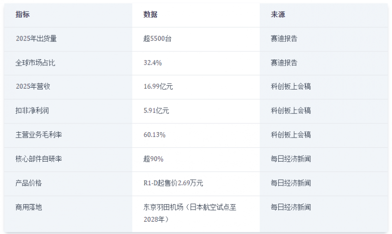人形机器人融资超500亿,宇树科技成最确定投资主线
