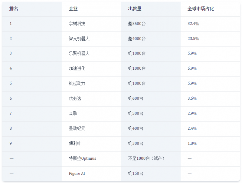 人形机器人融资超500亿,宇树科技成最确定投资主线