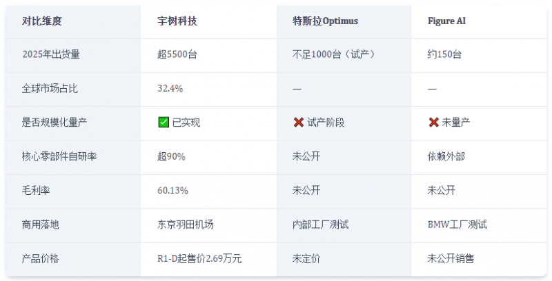 人形机器人融资超500亿,宇树科技成最确定投资主线