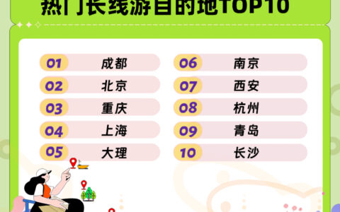 从“众口难调”到“废片拯救”：全新花瓣地图Agent与小艺修图轻松搞定毕业游
