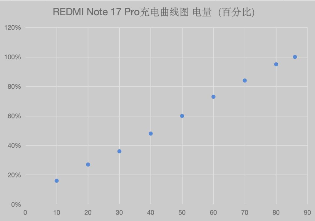 REDMI Note 17 Pro真实体验：金刚品质防水防摔
