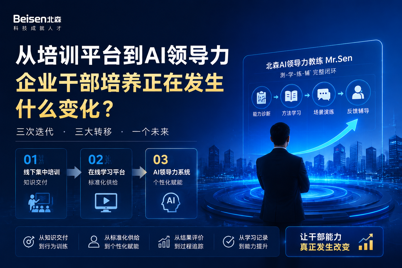 从培训平台到AI领导力，企业干部培养正在发生什么变化？