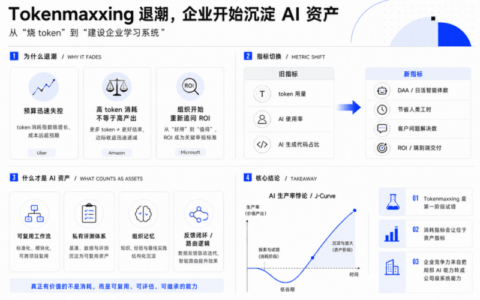 企鹅智库发布2026年第二季度AI趋势报告，剖析Agent落地难题