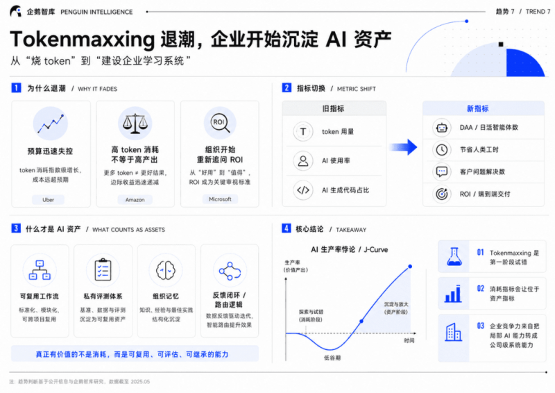 企鹅智库发布2026年第二季度AI趋势报告,剖析Agent落地难题