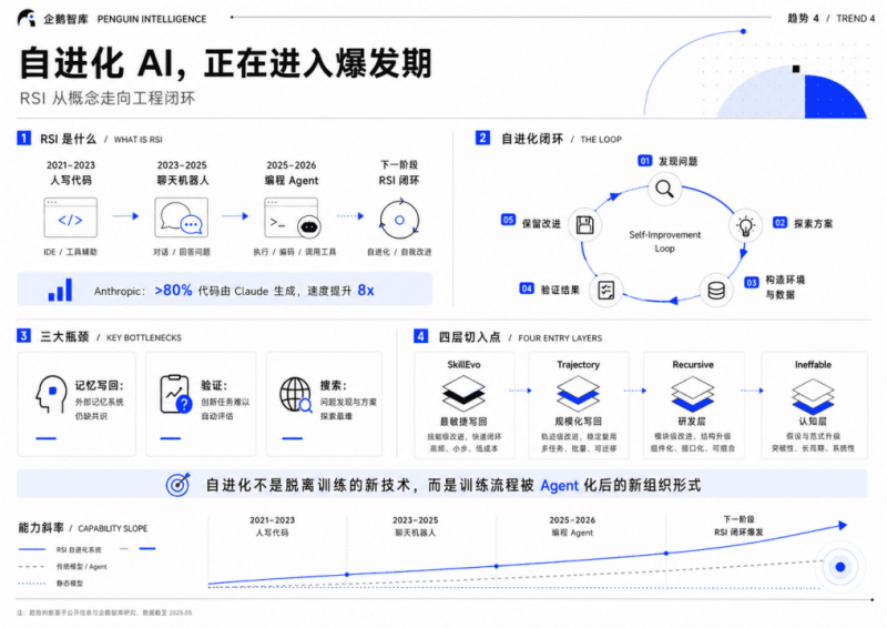 企鹅智库发布2026年第二季度AI趋势报告,剖析Agent落地难题