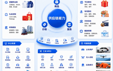 京东政企业务焕新公共采购频道，“货架式筛选”迈入“场景化适配”新阶段