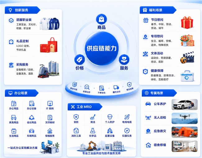 京东政企业务焕新公共采购频道,“货架式筛选”迈入“场景化适配”新阶段