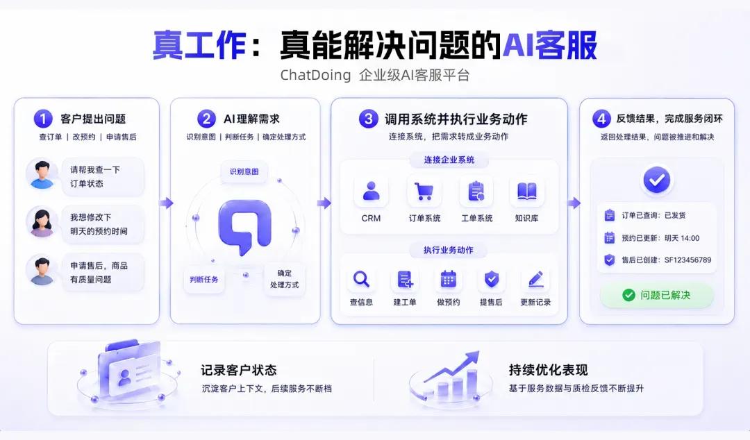 企业级AI客服选型五大标准：什么才是真正的企业级AI客服？