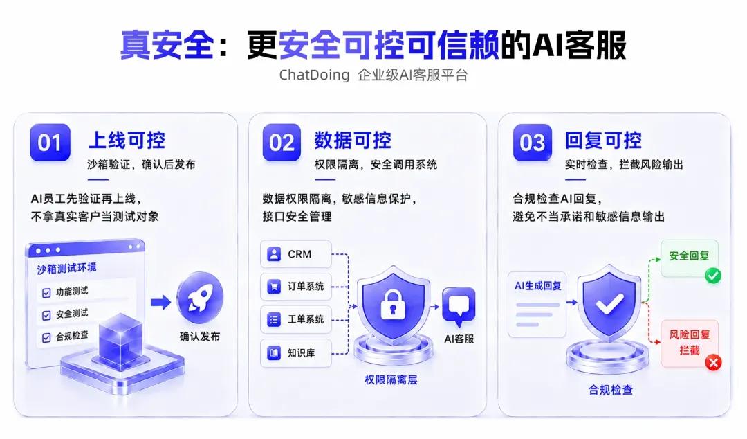 企业级AI客服选型五大标准：什么才是真正的企业级AI客服？