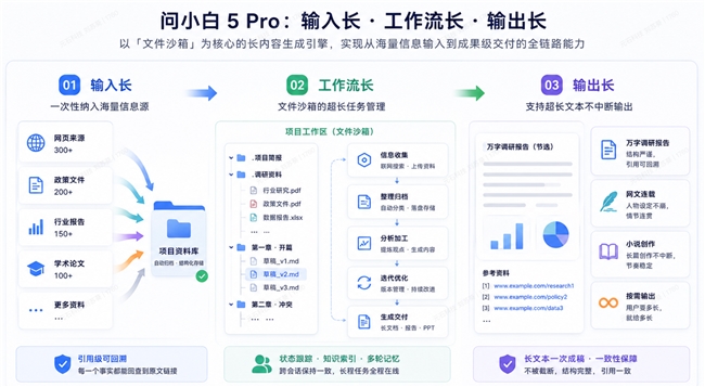 你的AI还在“猜”你写到哪了?问小白5 Pro直接打开文件,精准续写万字长文