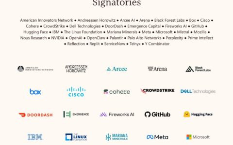 科技巨头联名力挺开放权重AI，OpenAI随后加入签署阵营增至35家