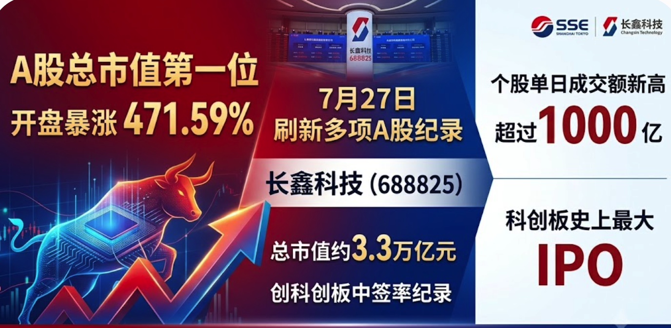 3.3万亿!长鑫科技一场十年豪赌,砸出一个A股市值“新一哥”