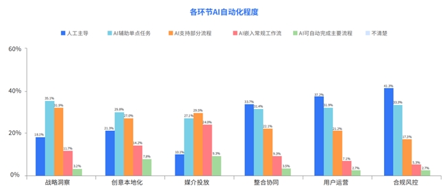 飞书深诺携Marvy 2.0亮相ChinaJoy 2026:以 Agent OS重构游戏出海增长新范式