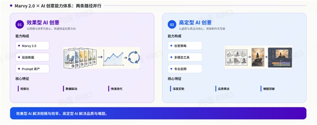 飞书深诺携Marvy 2.0亮相ChinaJoy 2026:以 Agent OS重构游戏出海增长新范式