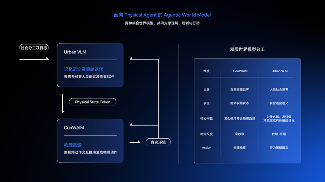 部署万台机器人后,酷哇科技官宣首席科学家,要让世界模型交付生产力