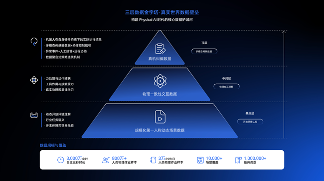 部署万台机器人后,酷哇科技官宣首席科学家,要让世界模型交付生产力