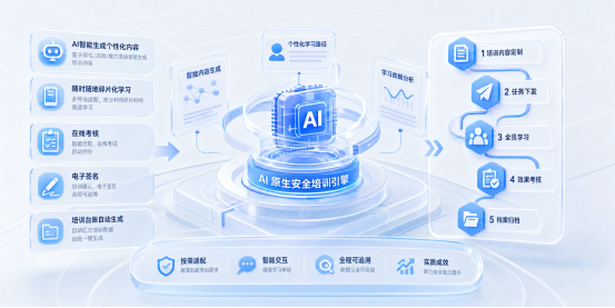 AI+安全培训 | 告别“纸上谈兵”,金汤令AI安全培训实现「千岗千面」精准教学