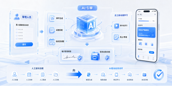 AI+安全培训 | 告别“纸上谈兵”,金汤令AI安全培训实现「千岗千面」精准教学