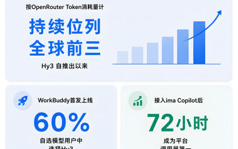 腾讯AI全线推进：Hy4近期发布，WorkBuddy持续领跑，小微扩大灰测
