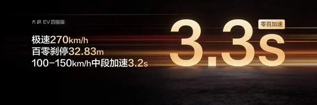 比亚迪大汉EV预售24.99万-29.99万元,以旗舰实力回应时代实干者