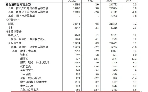 存量时代的家居渠道之争，喜临门为何押注“最难”的全域自建
