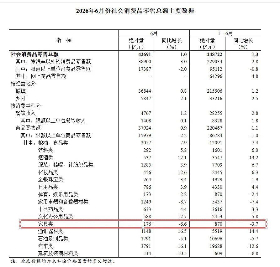 存量时代的家居渠道之争,喜临门为何押注“最难”的全域自建