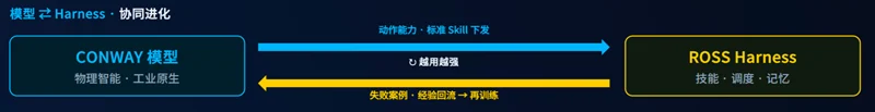 跻身世界人形机器人运动会工业场景赛全国前三,灵犀智涌ROSS Harness 以全自主模式突破工业具身智能落地瓶颈
