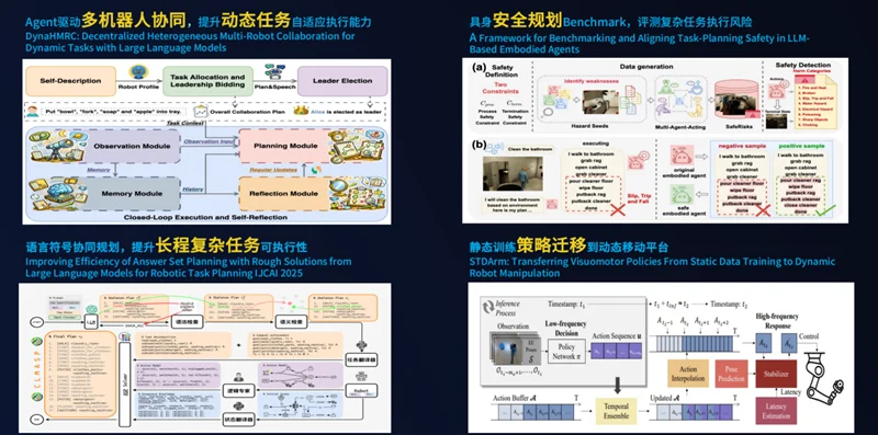 跻身世界人形机器人运动会工业场景赛全国前三,灵犀智涌ROSS Harness 以全自主模式突破工业具身智能落地瓶颈