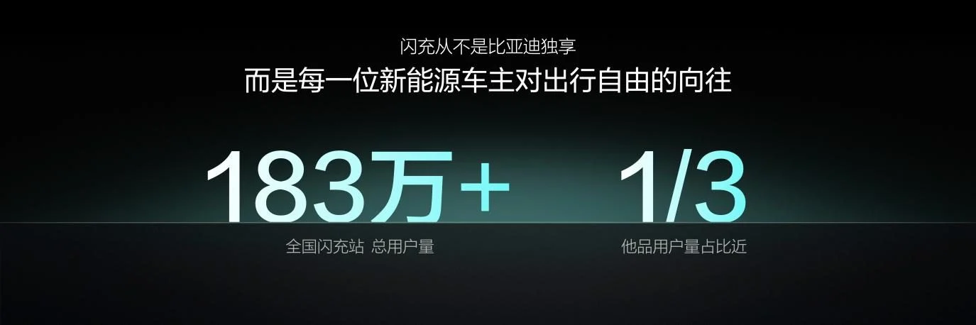 比亚迪第 10000 座闪充站落成,闪充中国达成关键里程碑