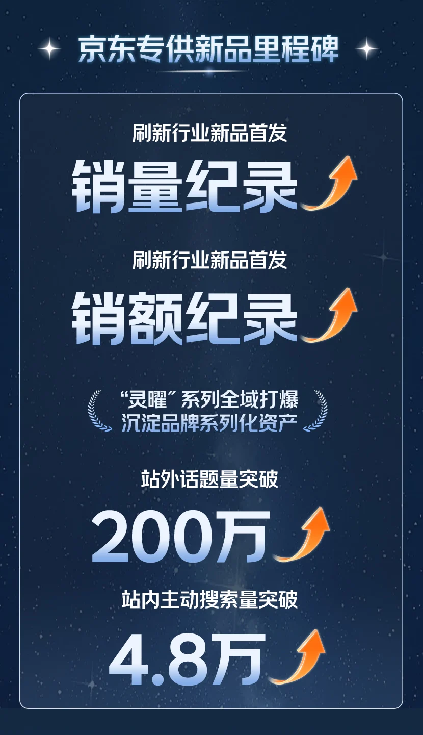 首发28小时登顶智能锁TOP1,德施曼灵曜系列刷新京东新品首发纪录