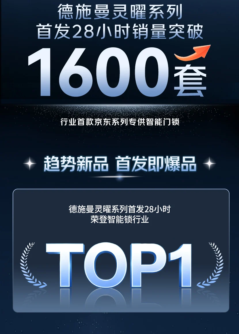 首发28小时登顶智能锁TOP1,德施曼灵曜系列刷新京东新品首发纪录