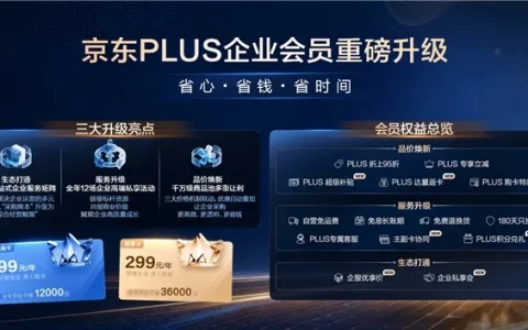 京东升级PLUS企业会员，助1000万家中小企业从“买得省”走向“经营好”