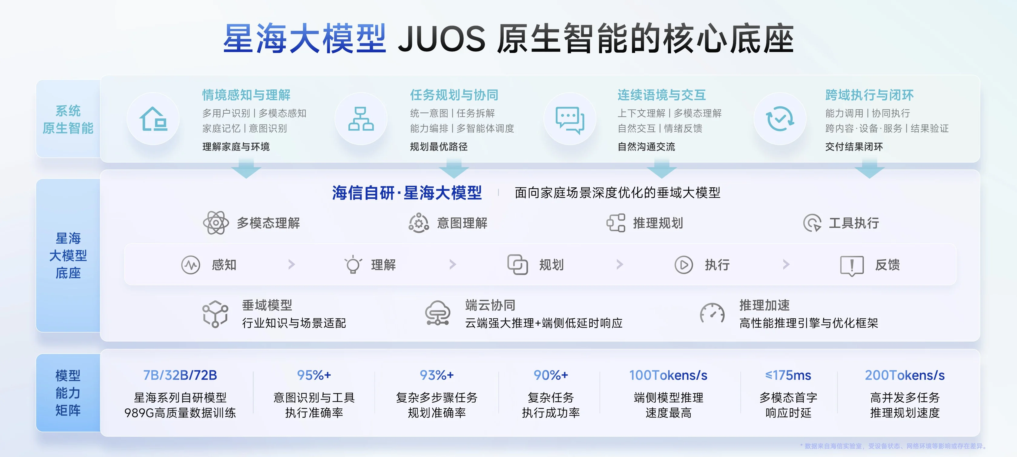 海信JUOS正式发布:以“一家人”为原点、家庭AI迎来系统级重构!
