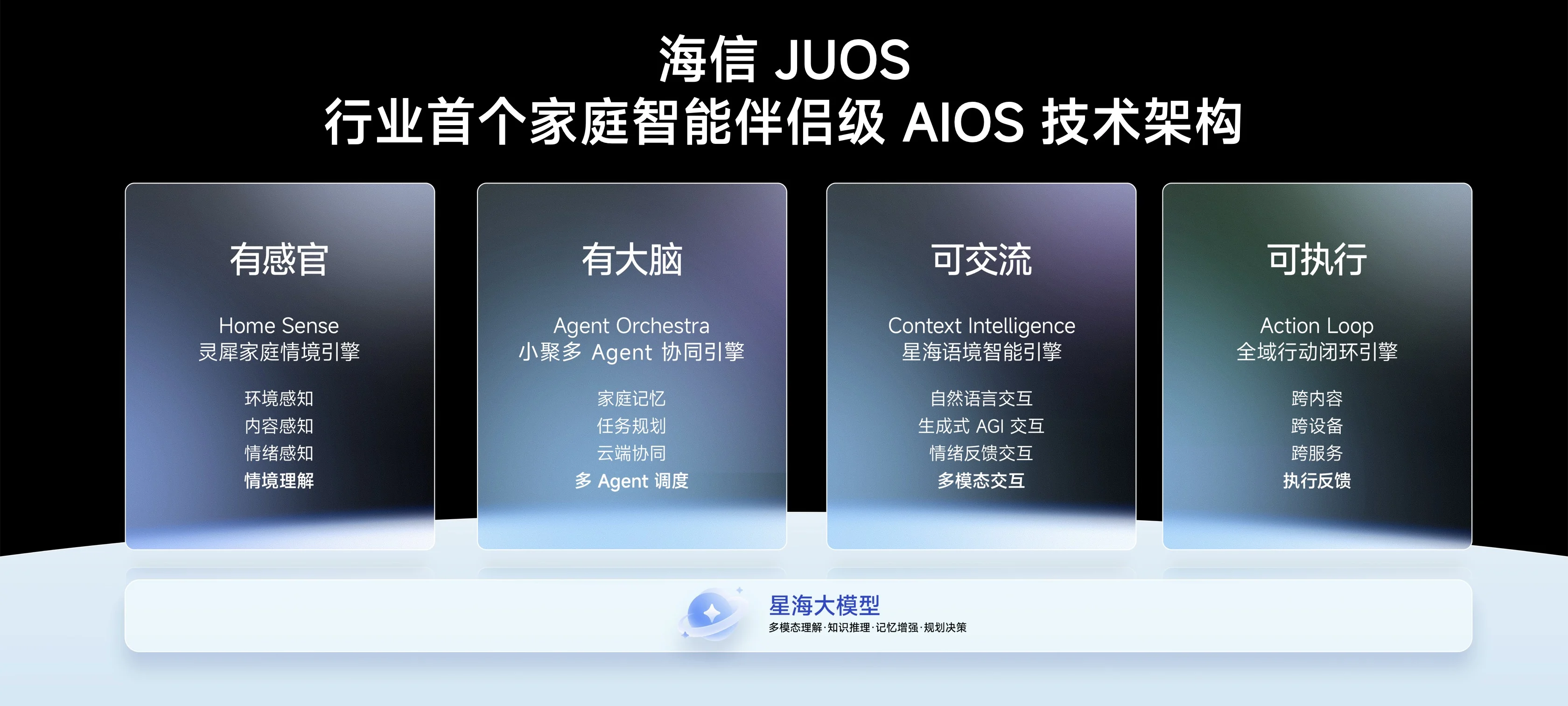 海信JUOS正式发布:以“一家人”为原点、家庭AI迎来系统级重构!