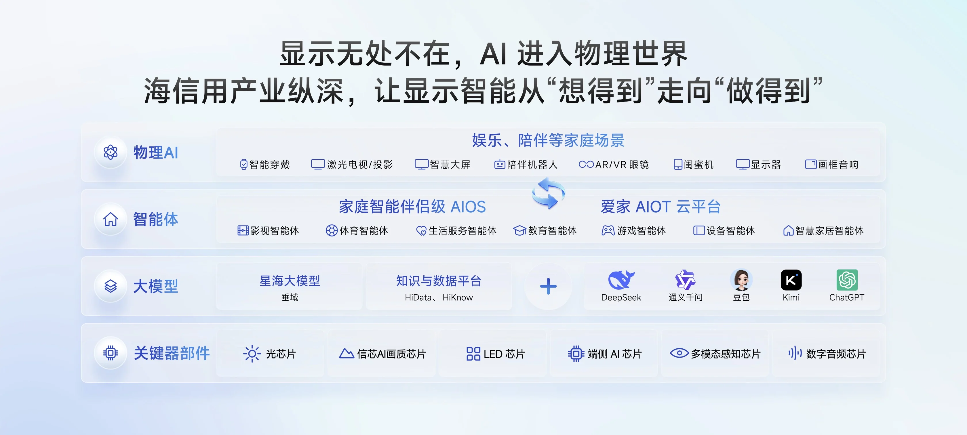 海信JUOS正式发布:以“一家人”为原点、家庭AI迎来系统级重构!