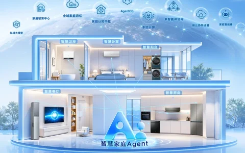 AI落地提速！海尔智慧家庭Agent月活增幅93%