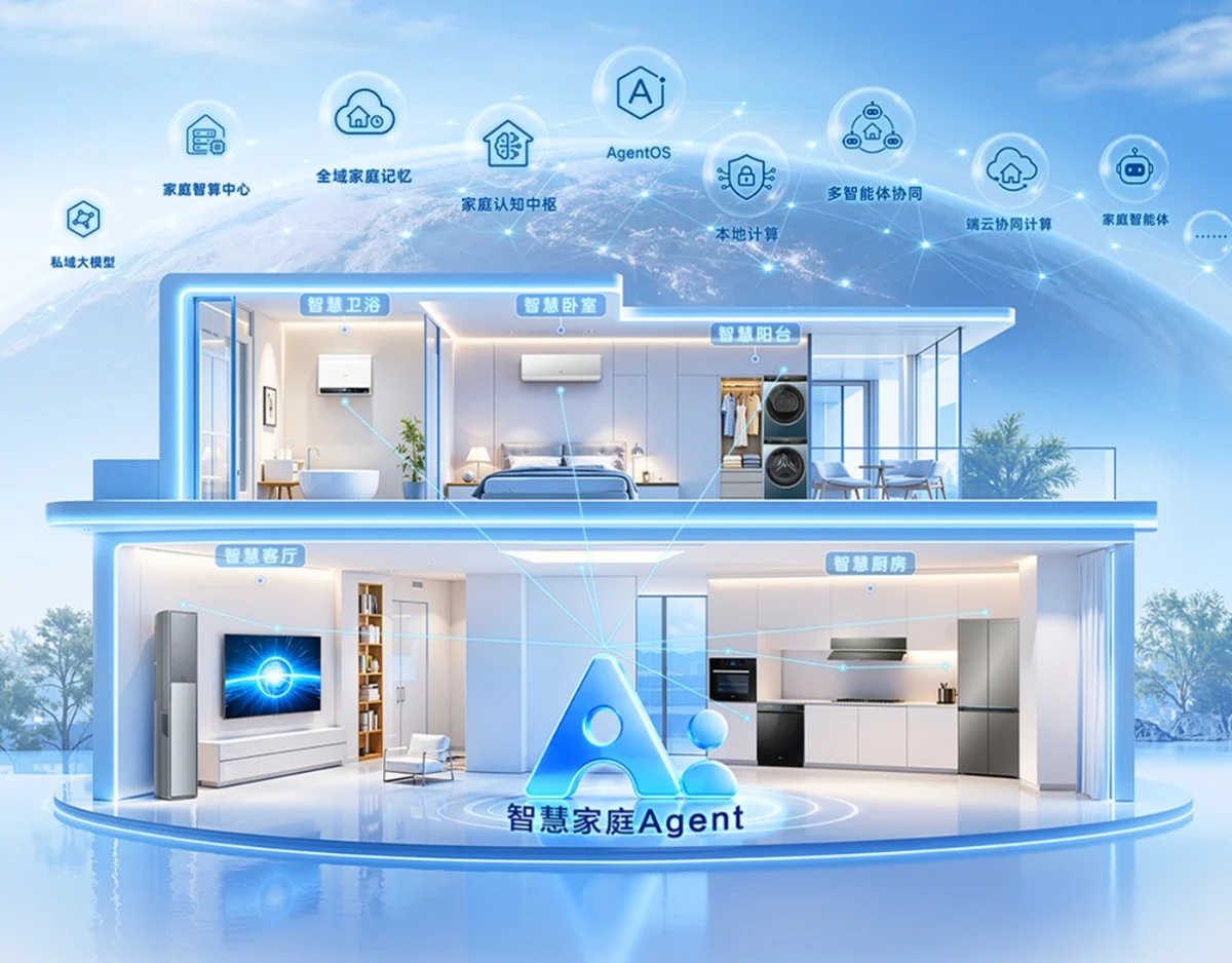 海尔智慧家庭3D家庭视图月活增340%