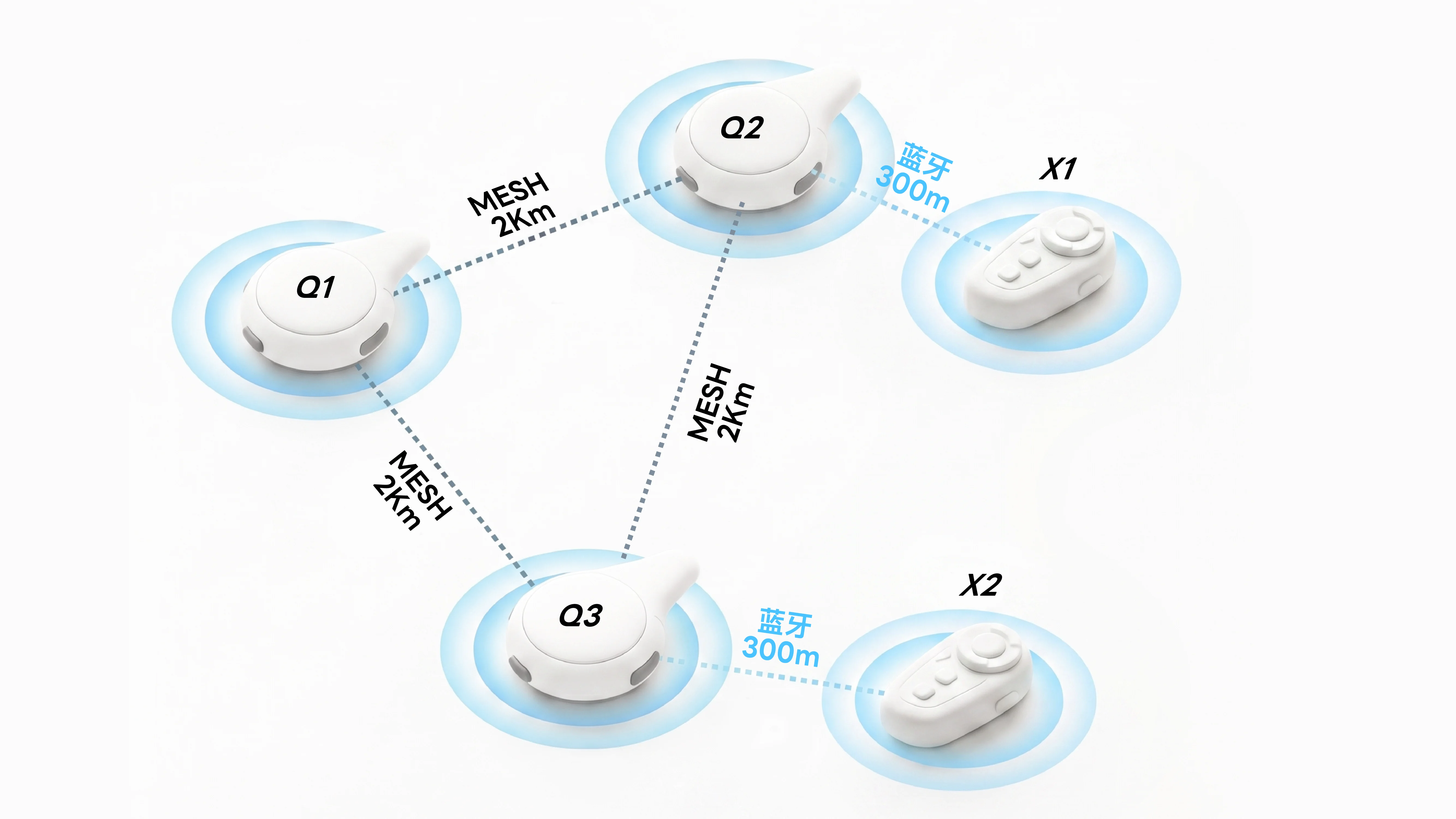 HIVE MESH 组网加持|极蜂头盔对讲耳机护航车队骑行安全