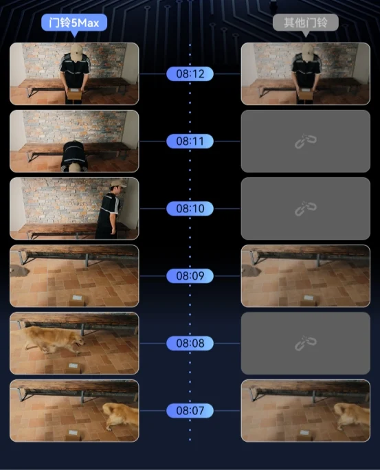 鸿蒙智选海雀门铃5系上市,一步到位的家门安防选择