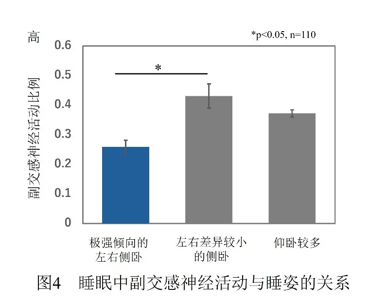 着眼“睡姿”,展开睡眠研究 ——花王发现睡眠中的习惯性姿势或影响睡眠质量和日间姿势