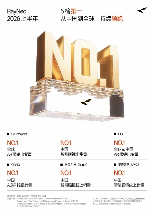 雷鸟 iO、GT 系列智能眼镜亮相 IFA，国货爆款引领全球市场