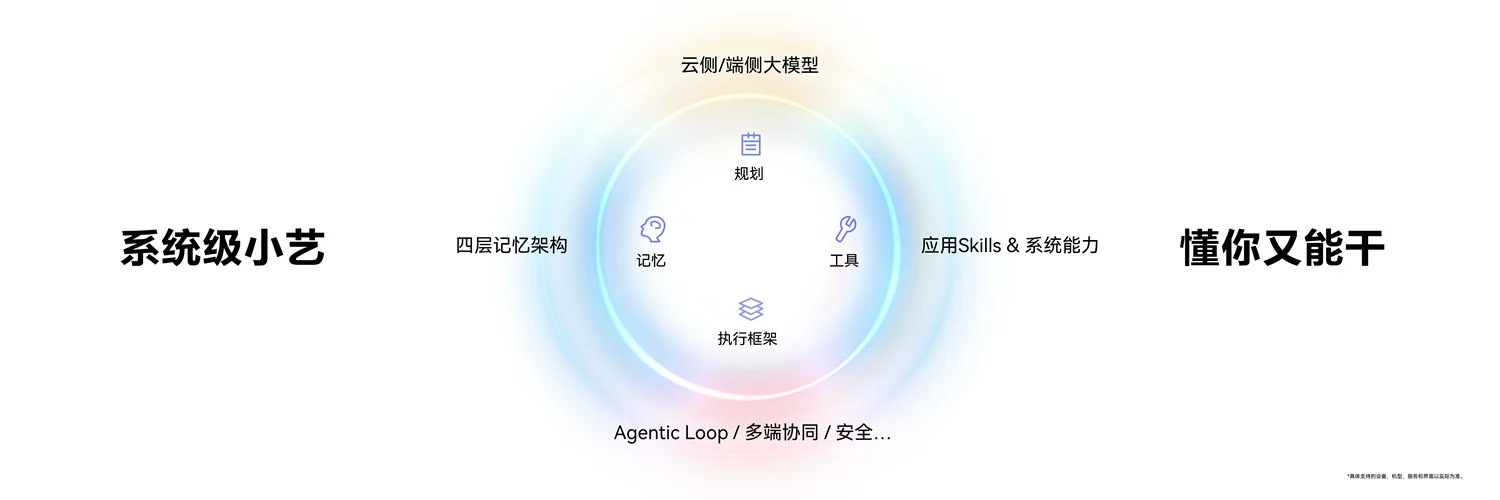 1788768584985324.jpg 3、系统级小艺-懂你又能干.jpg