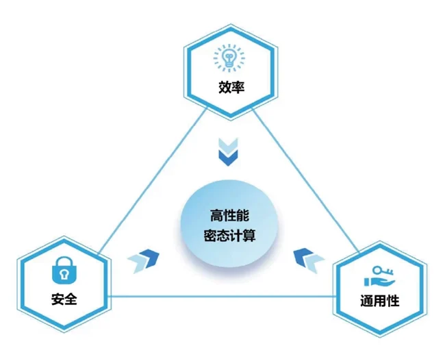 从不敢说到放心用:密态计算的第一个验证场背后,藏着AI的万亿新底座