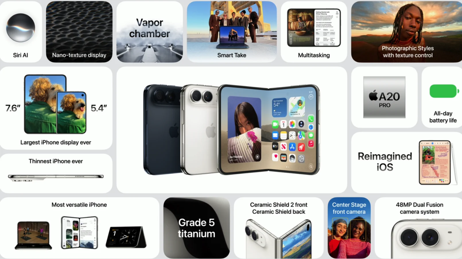 苹果首款折叠屏 iPhone Duo 详解 到底Duo了什么?
